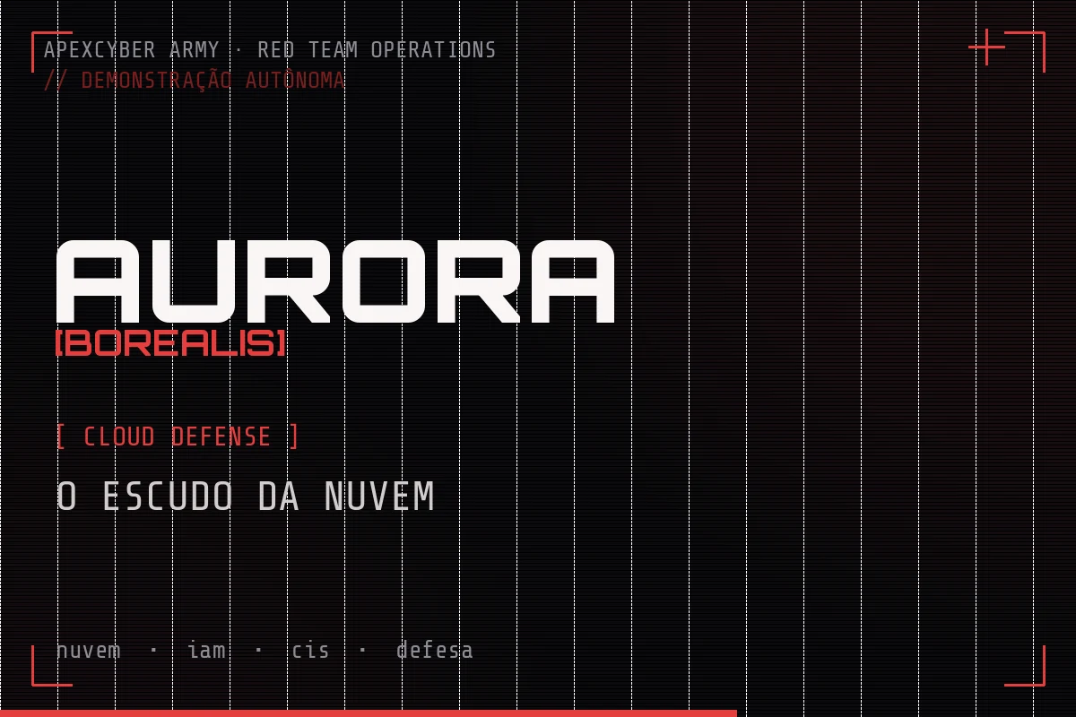 AURORA — ApexCyber Army